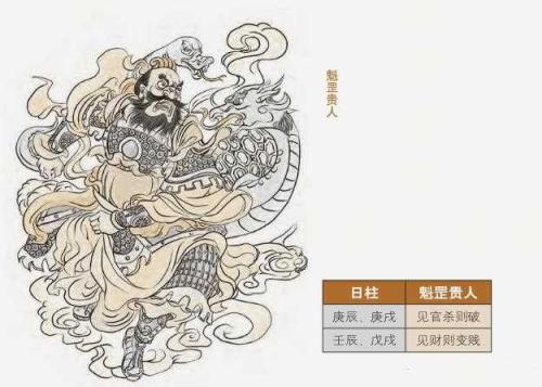 八字大耗