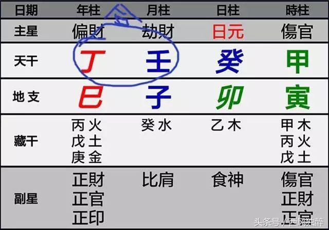 八字算命中浮财是什么意思