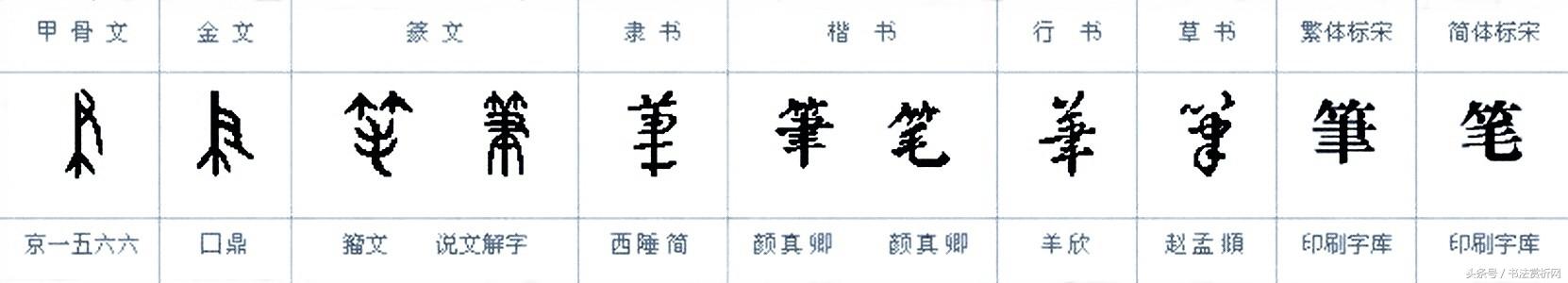 八字笔 八字笔