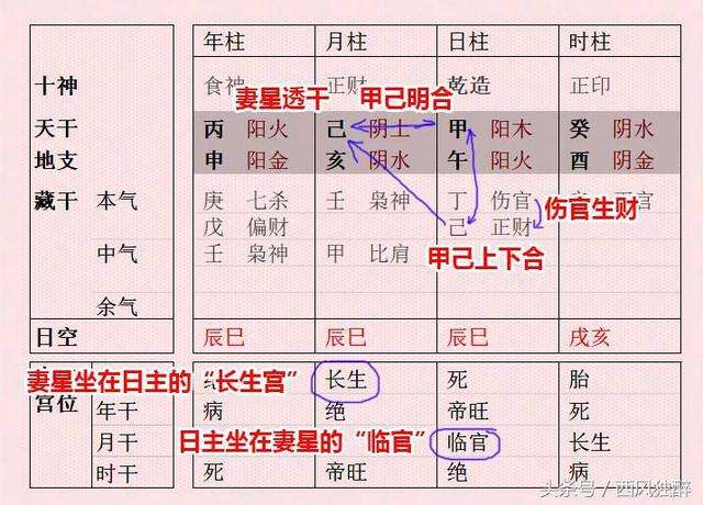 在线合八字网站