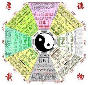 所谓生辰八字是怎么计算的