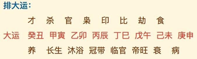 财格配印大富的八字