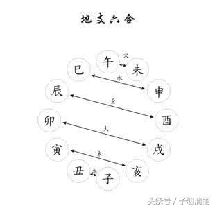 八字二阳六阴解