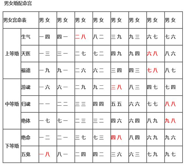 免费生辰八字配对查询
