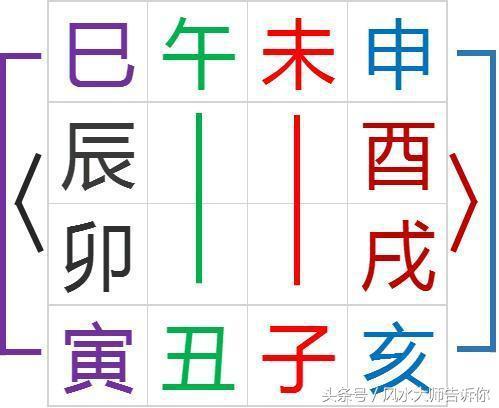 八字带刑怎么办
