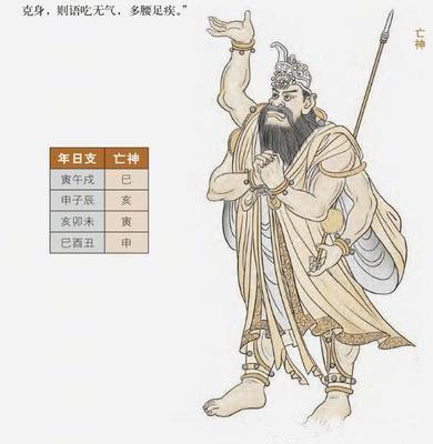 八字大耗