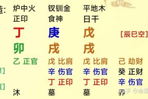 八字财库查表