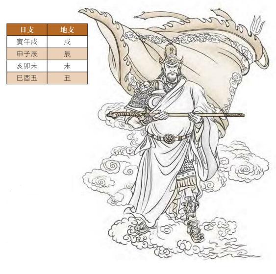 八字大耗