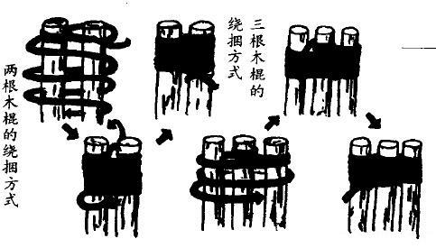 攀岩八字扣的用法