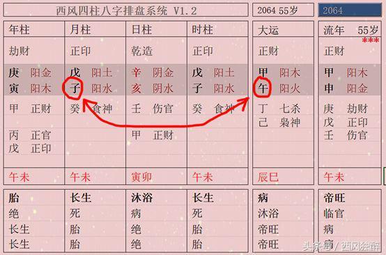 从八字中看伏吟和反吟