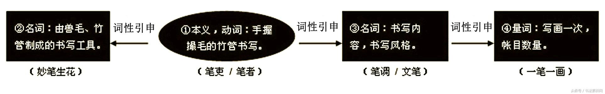 八字笔 八字笔