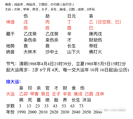 四柱预测八字