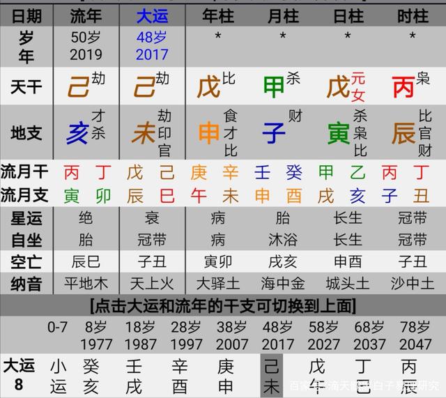 包含1999年8月15日八字硬不硬的词条