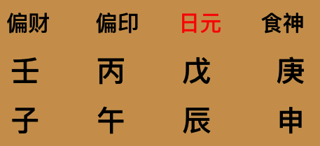 八字用神补救调候法