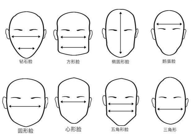 苹果肌下垂导致八字脸