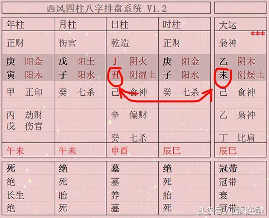 从八字中看伏吟和反吟