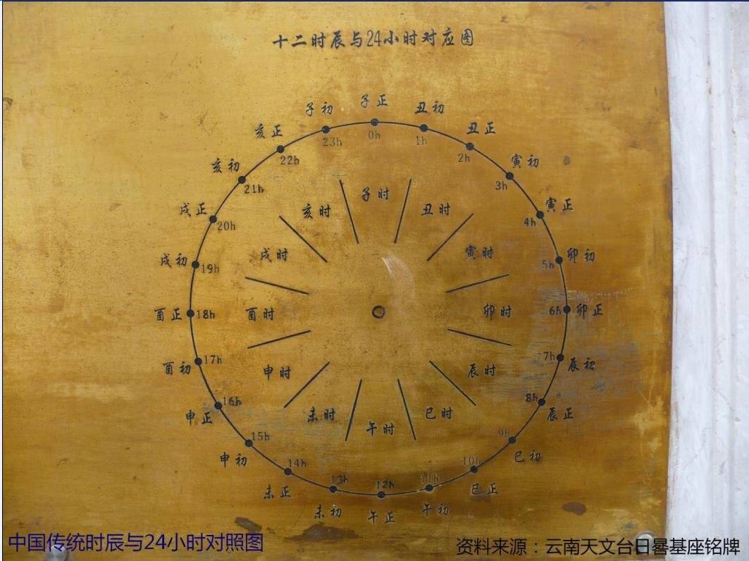 生辰八字亥时还是子时怎么判断
