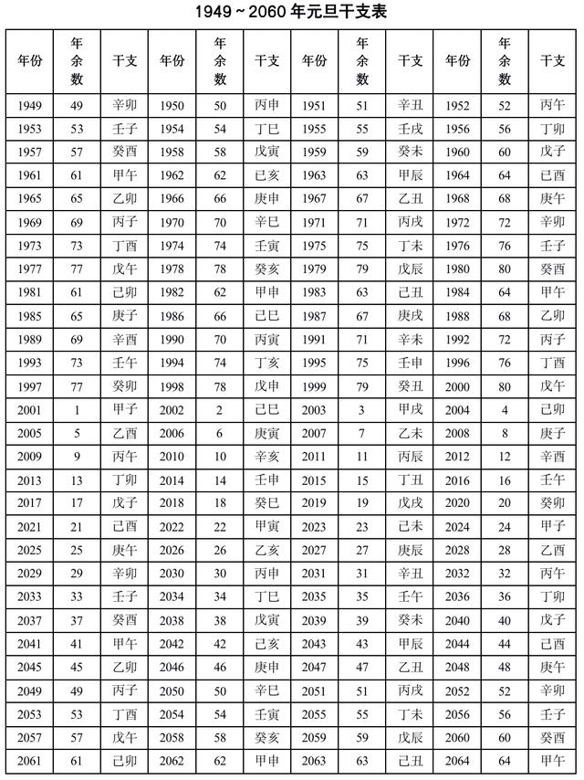 免费生辰八字选日子大小月 免费生辰八字选日子大小月