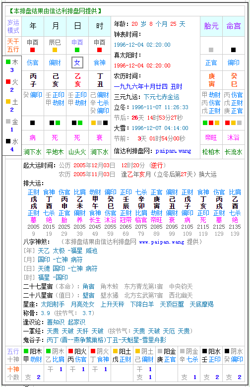 1990年3月27日下午4点对应八字