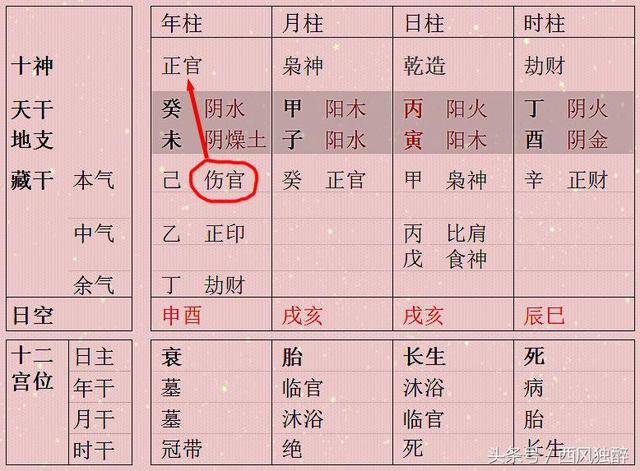 八字看有气