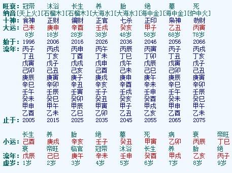 八字测试五行