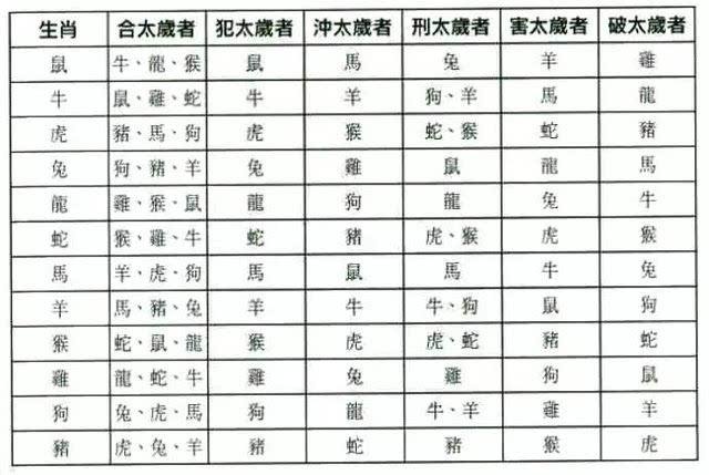 生辰属相八字五行查询