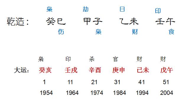 县长和农民的八字