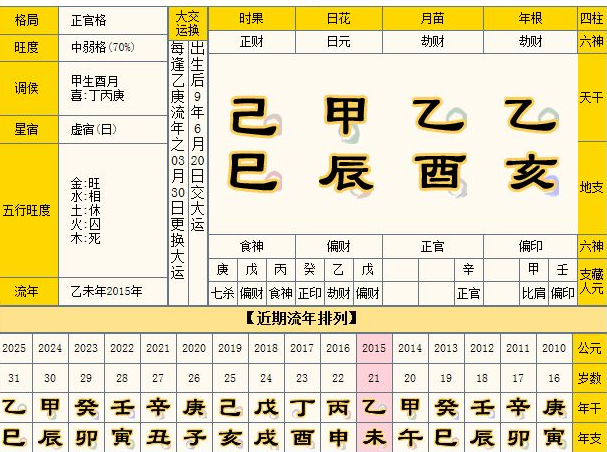 大宗生辰八字算命法则