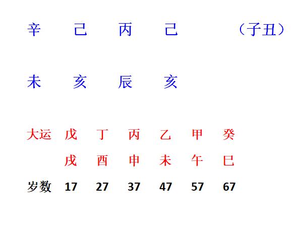 据说是能当大官的八字 据说是能当大官的八字