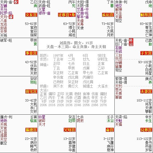 1983年6月27日卯时女八字
