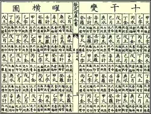 八字日支藏偏财