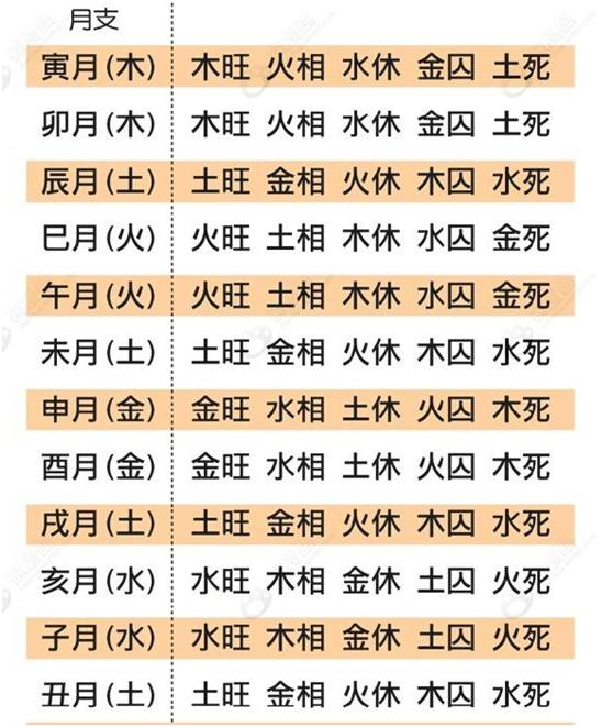 八字有根无根判断