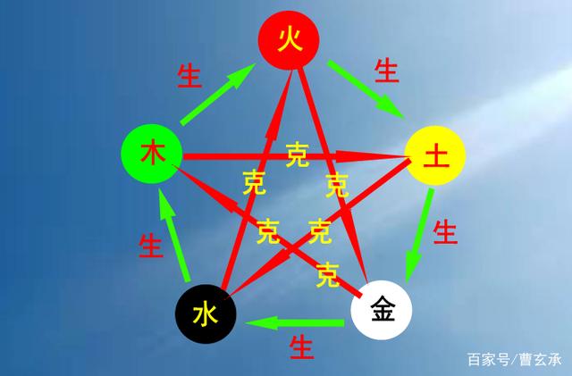 易经子平八字视频