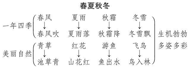 带有八字头的字有哪些字