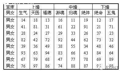 时辰八字配对