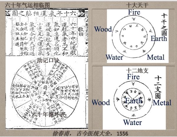 1967年阴历4月30日戌时八字 1967年阴历4月30日戌时八字