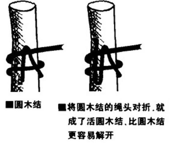 攀岩八字扣的用法