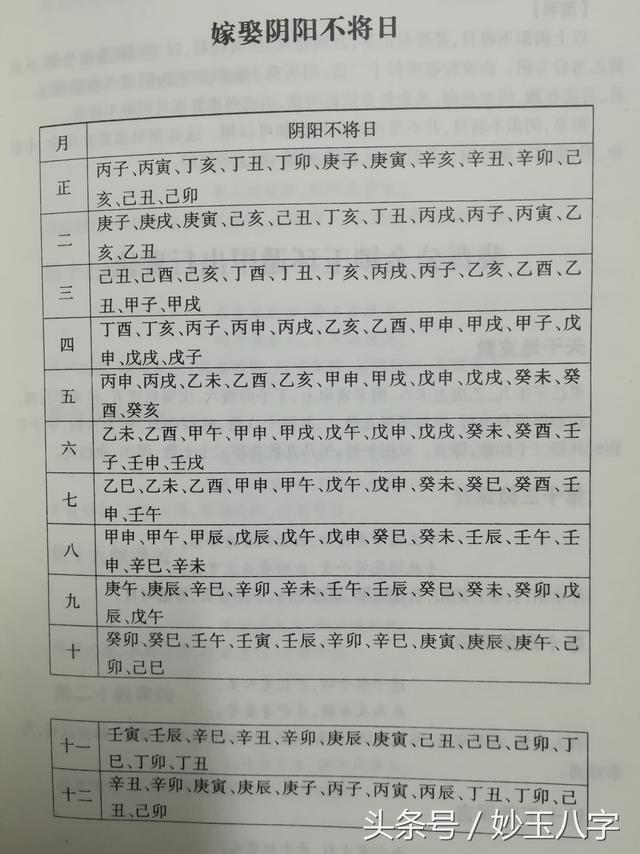算八字起例