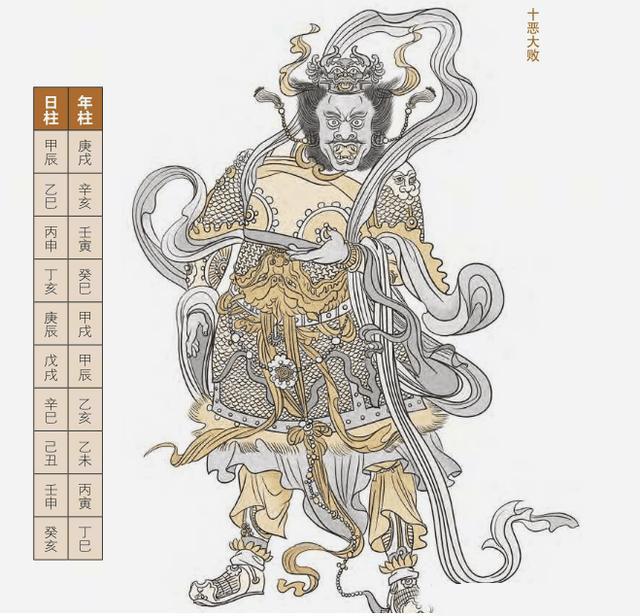 八字大耗