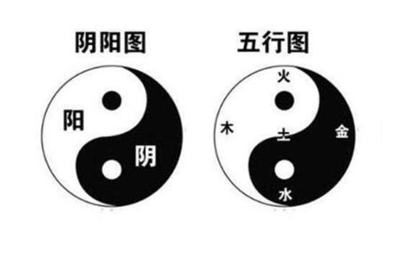 正常的八字阴阳是什么