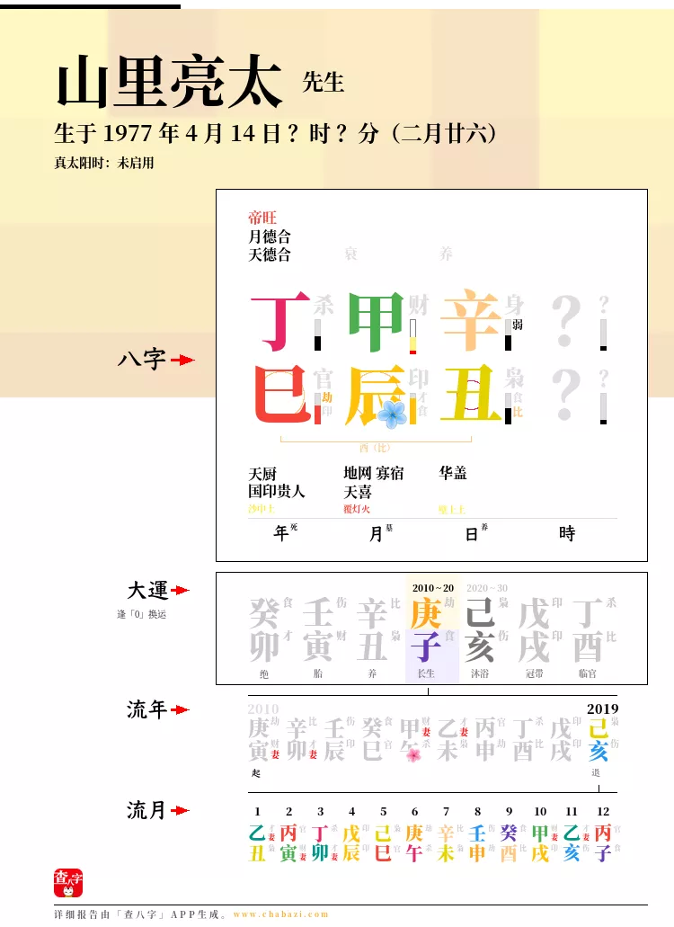 关于2001年3月14日生辰八字的信息