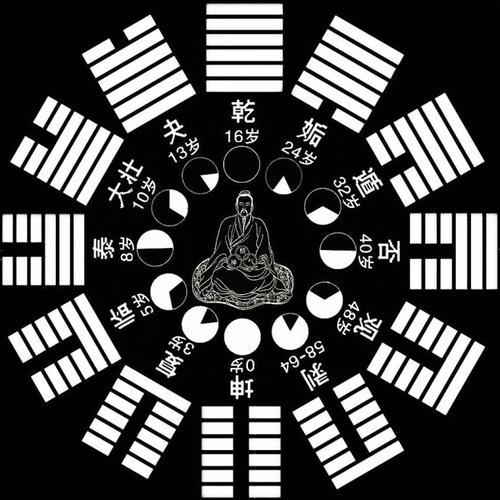 自卫八字 自卫八字