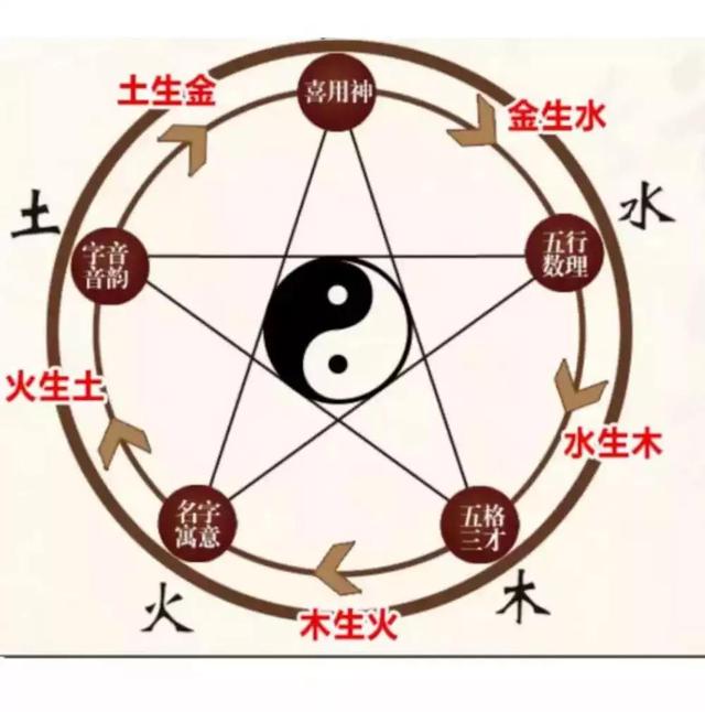 周易奇八字