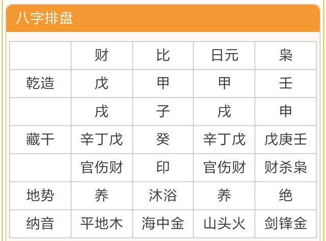 八字算命看五行