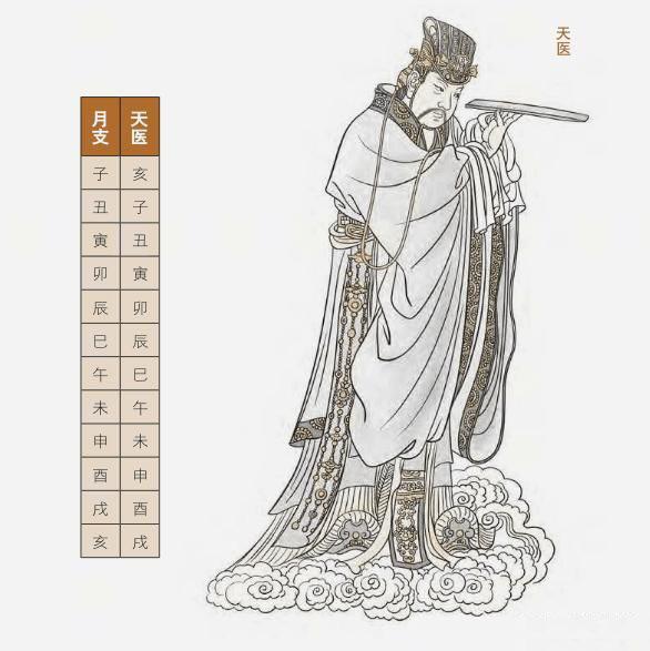 八字大耗