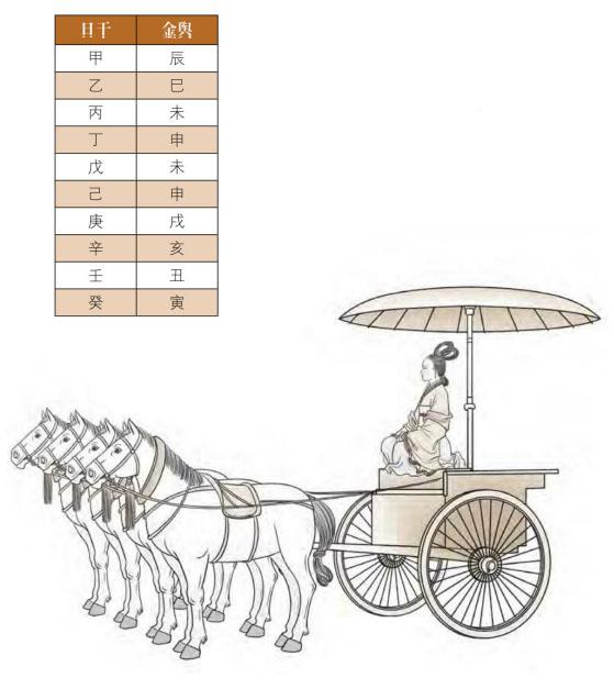 八字大耗