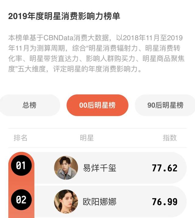 欧阳娜娜易烊千玺八字 欧阳娜娜易烊千玺八字