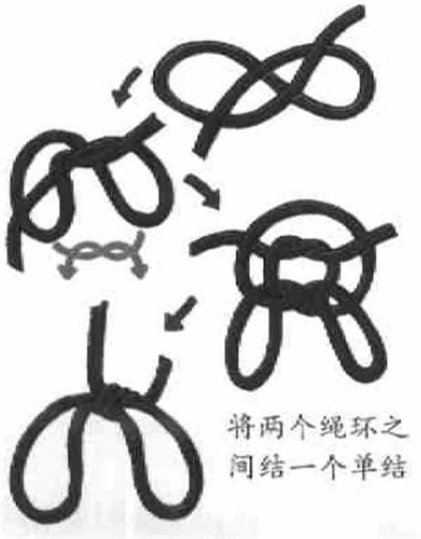 攀岩八字扣的用法