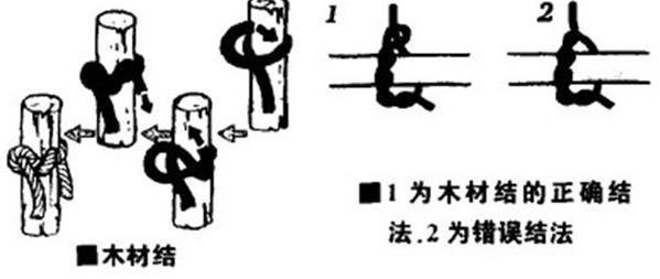 攀岩八字扣的用法