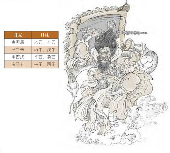 八字大耗